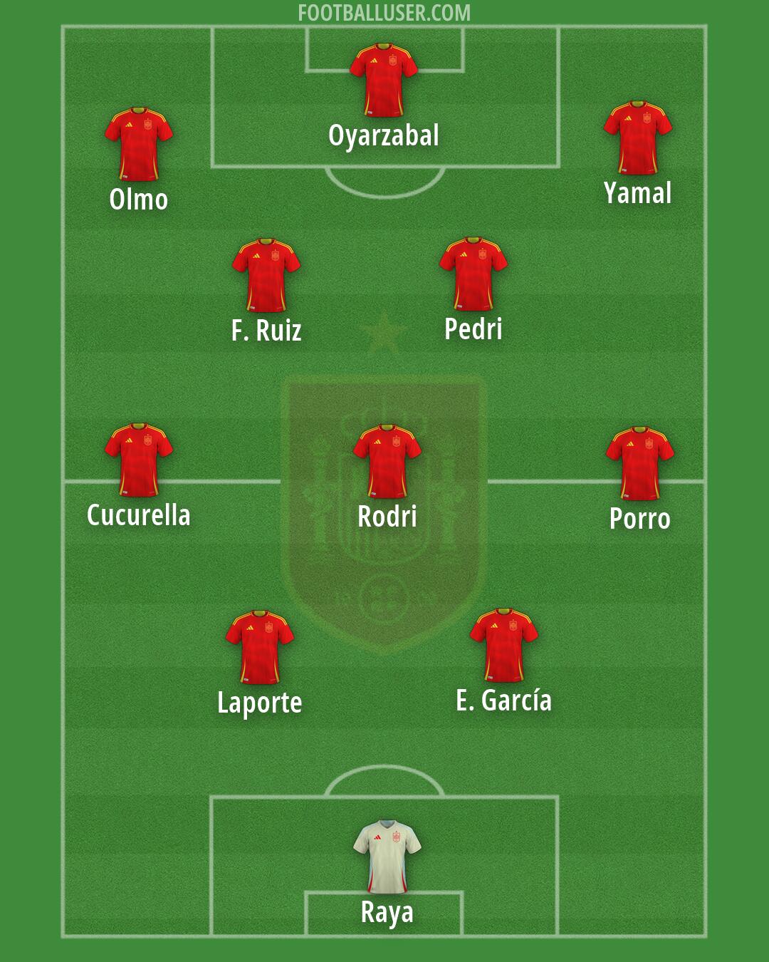 Spain Formation 2026