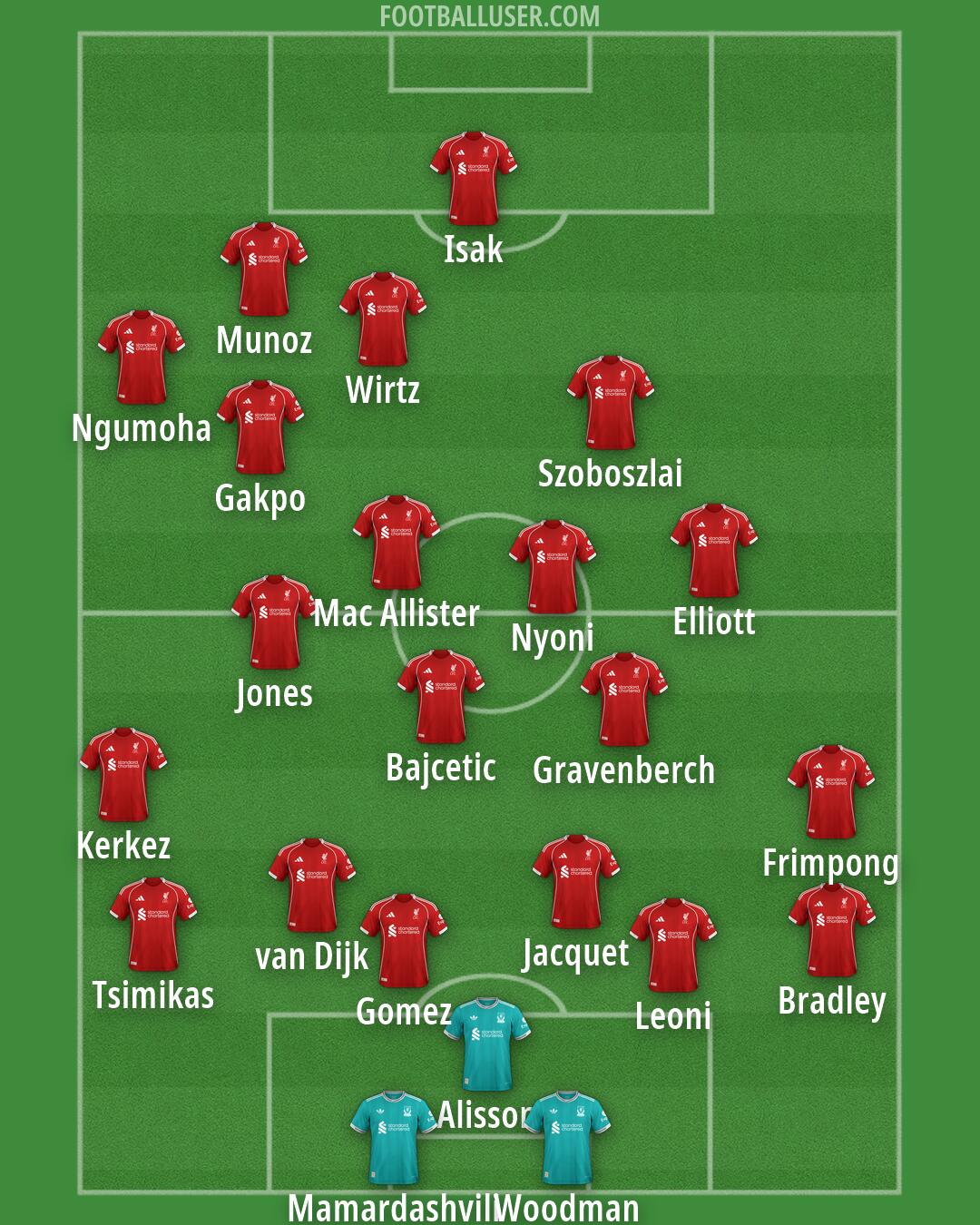Liverpool Formation 2026