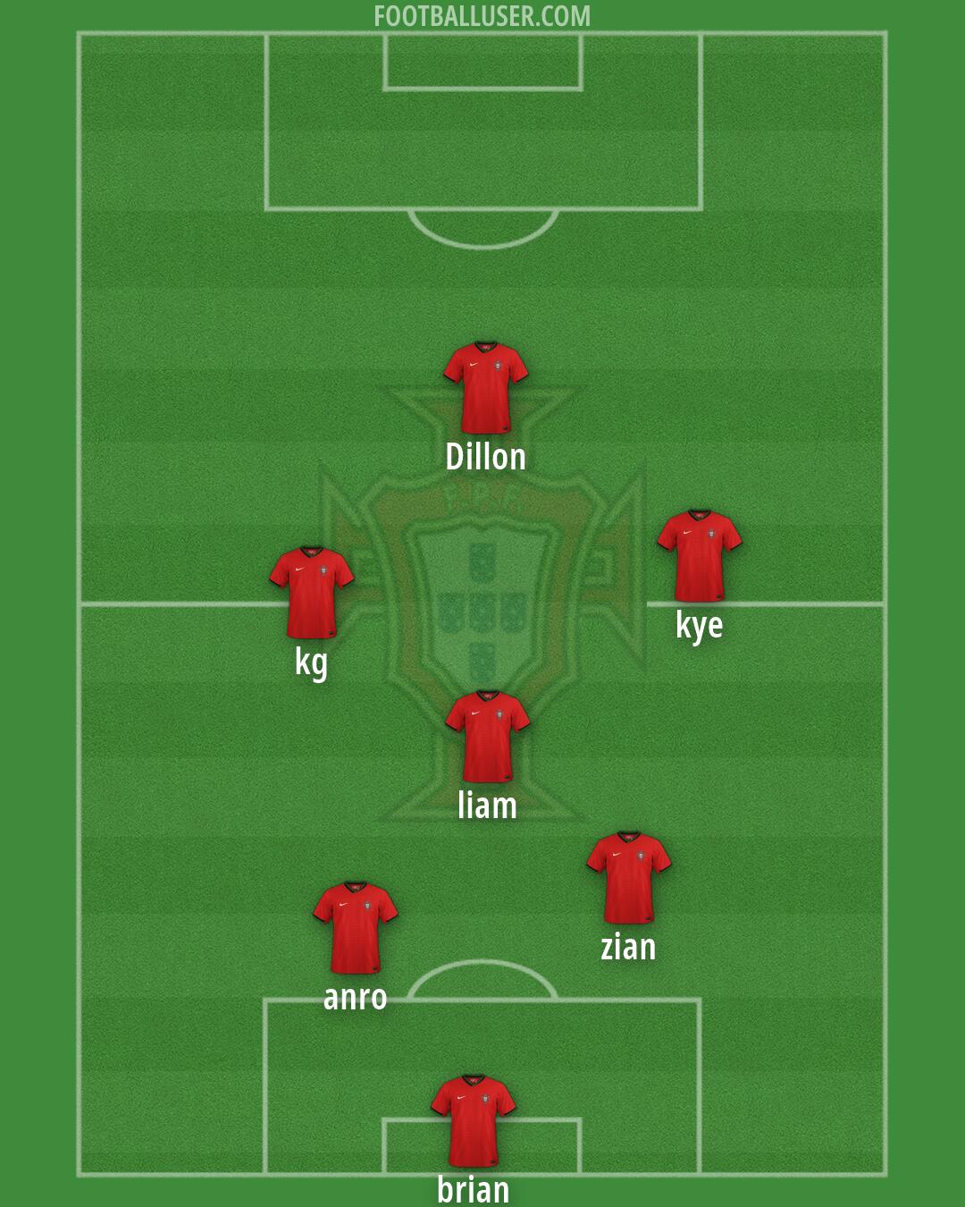 Portugal Formation 2026