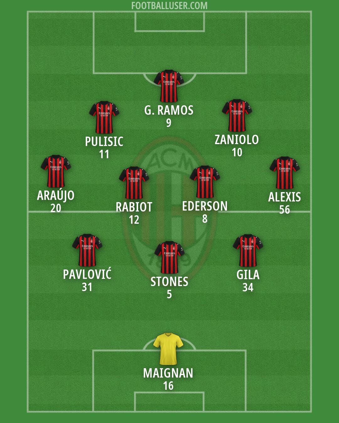 Milan Formation 2026