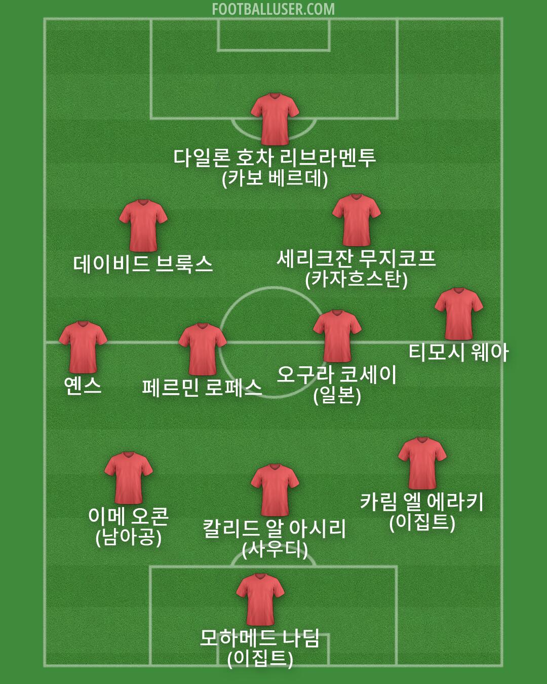 Custom Team Formation 2026