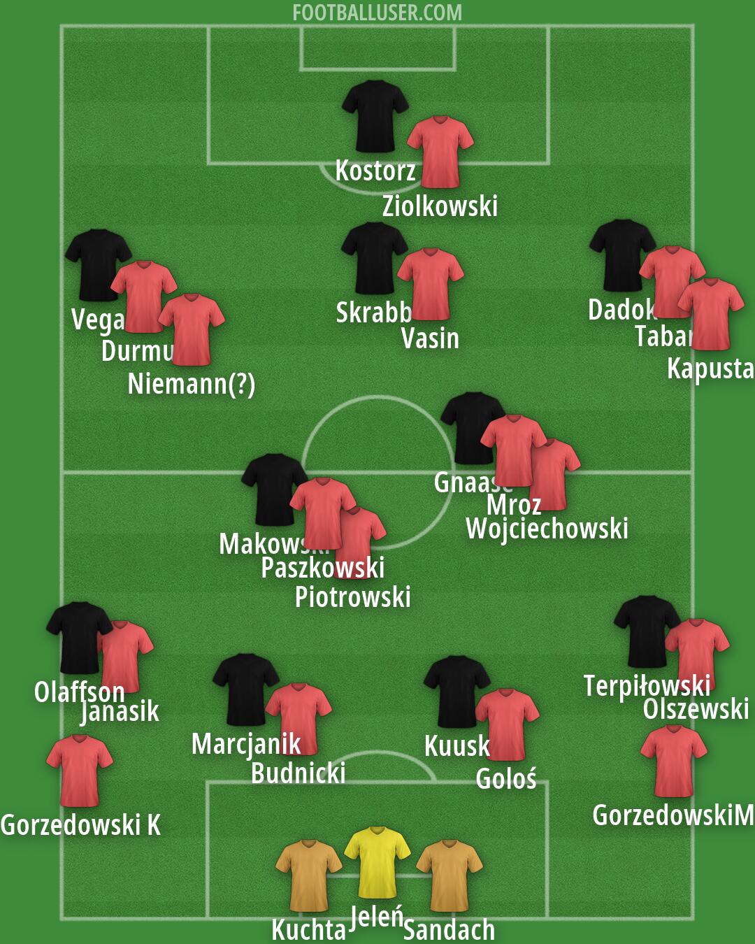 Custom Team Formation 2026