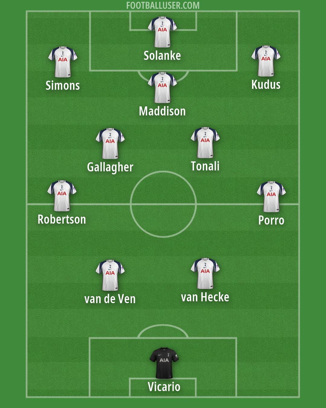 Tottenham Formation 2026