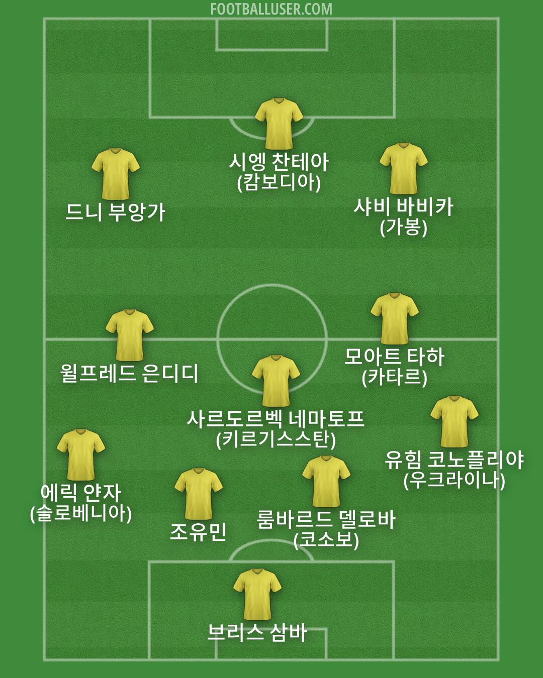 Custom Team Formation 2026