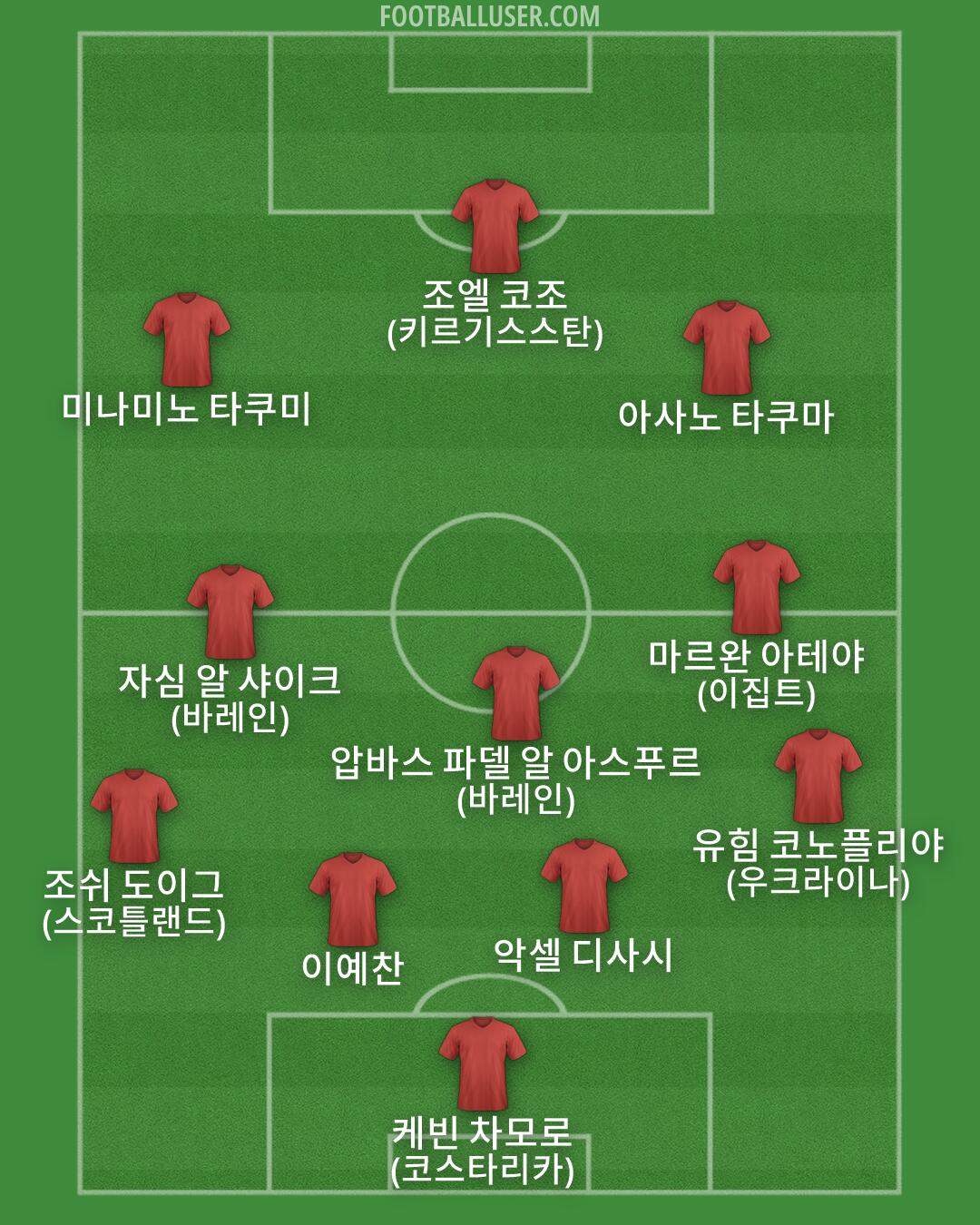 Custom Team Formation 2026