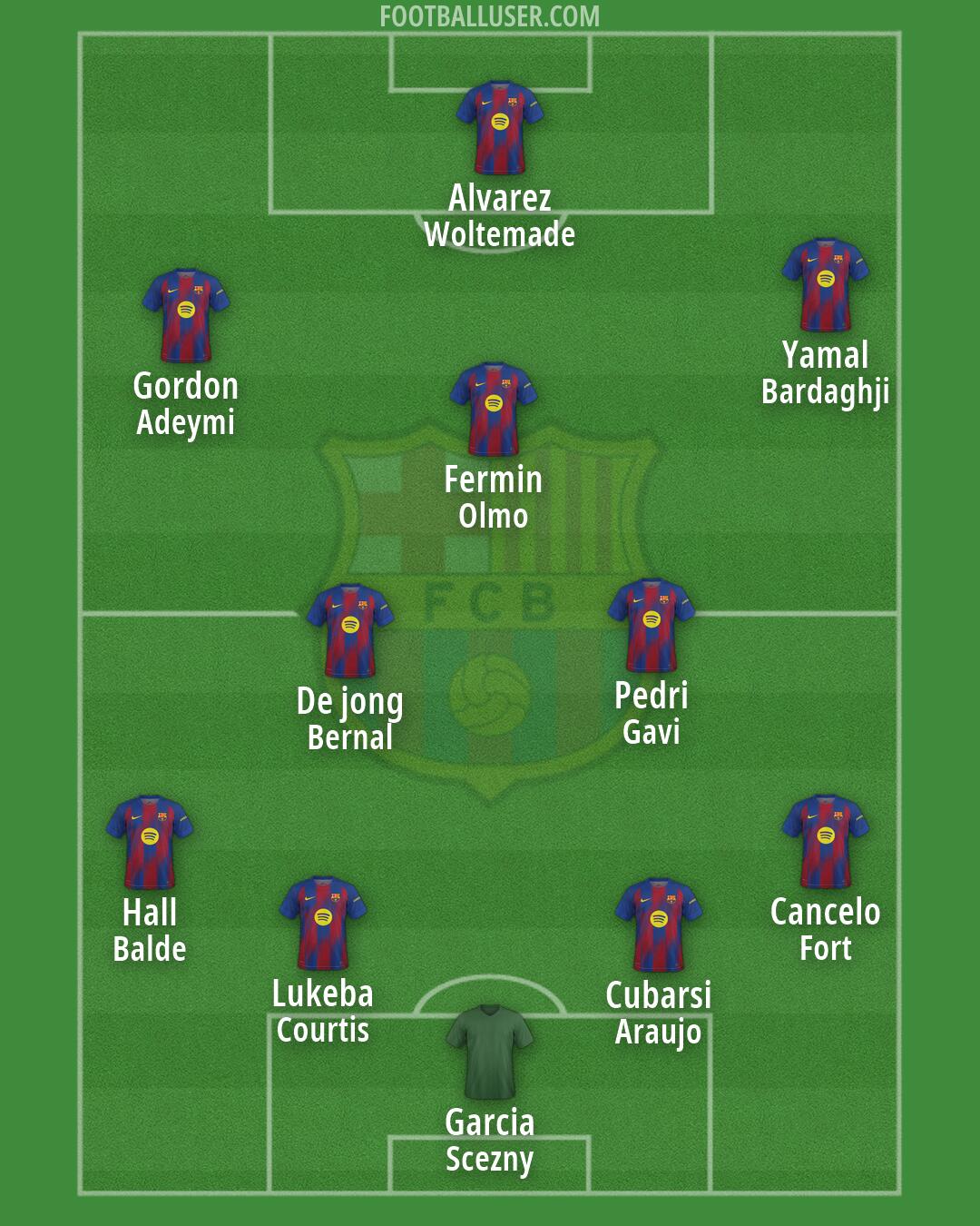 Barcelona Formation 2026