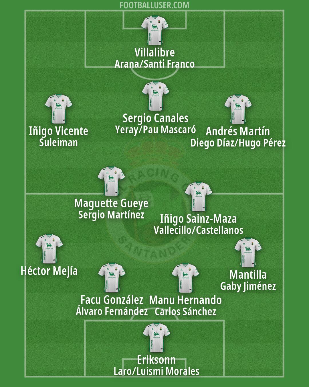 Racing Formation 2026