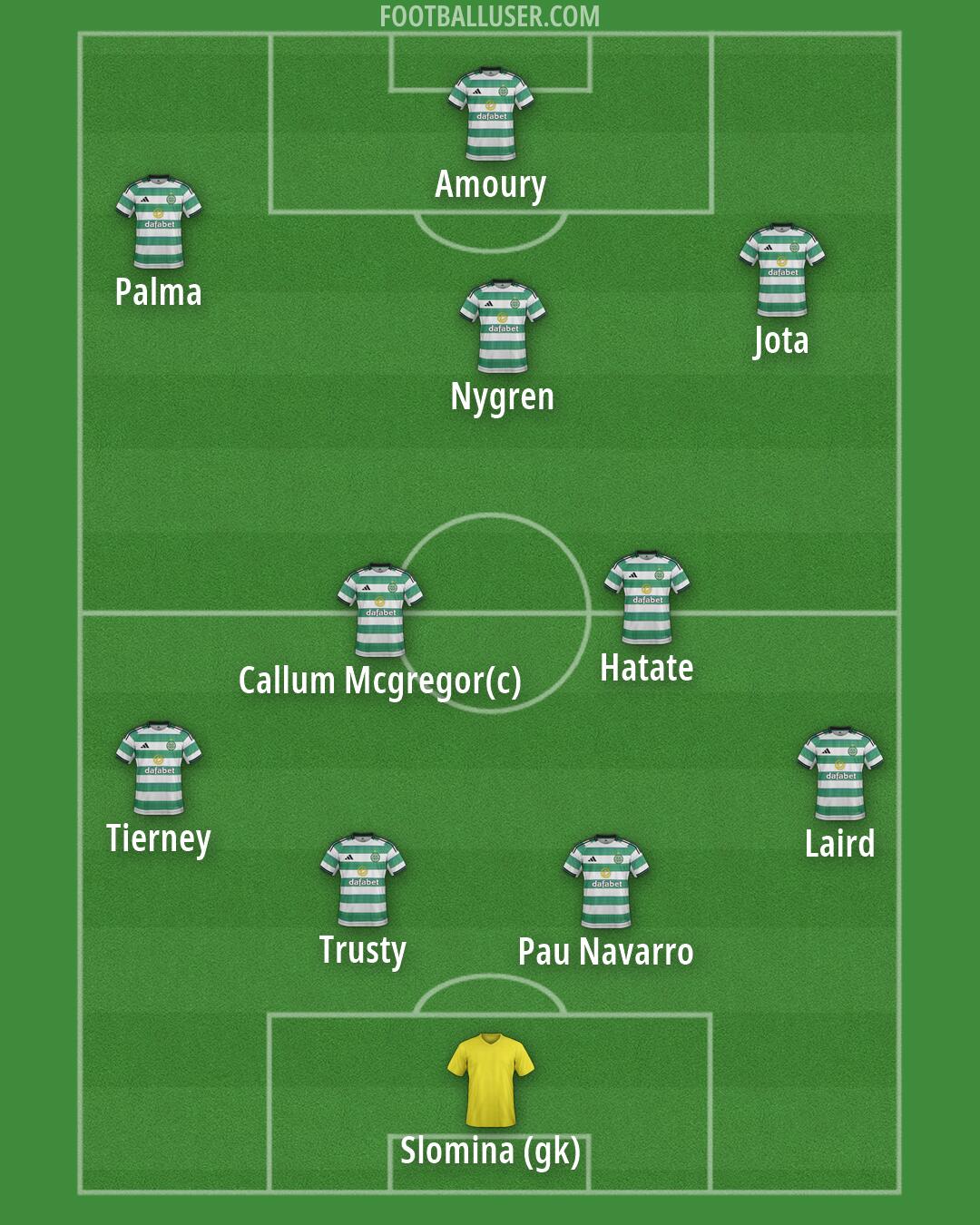 Celtic Formation 2026