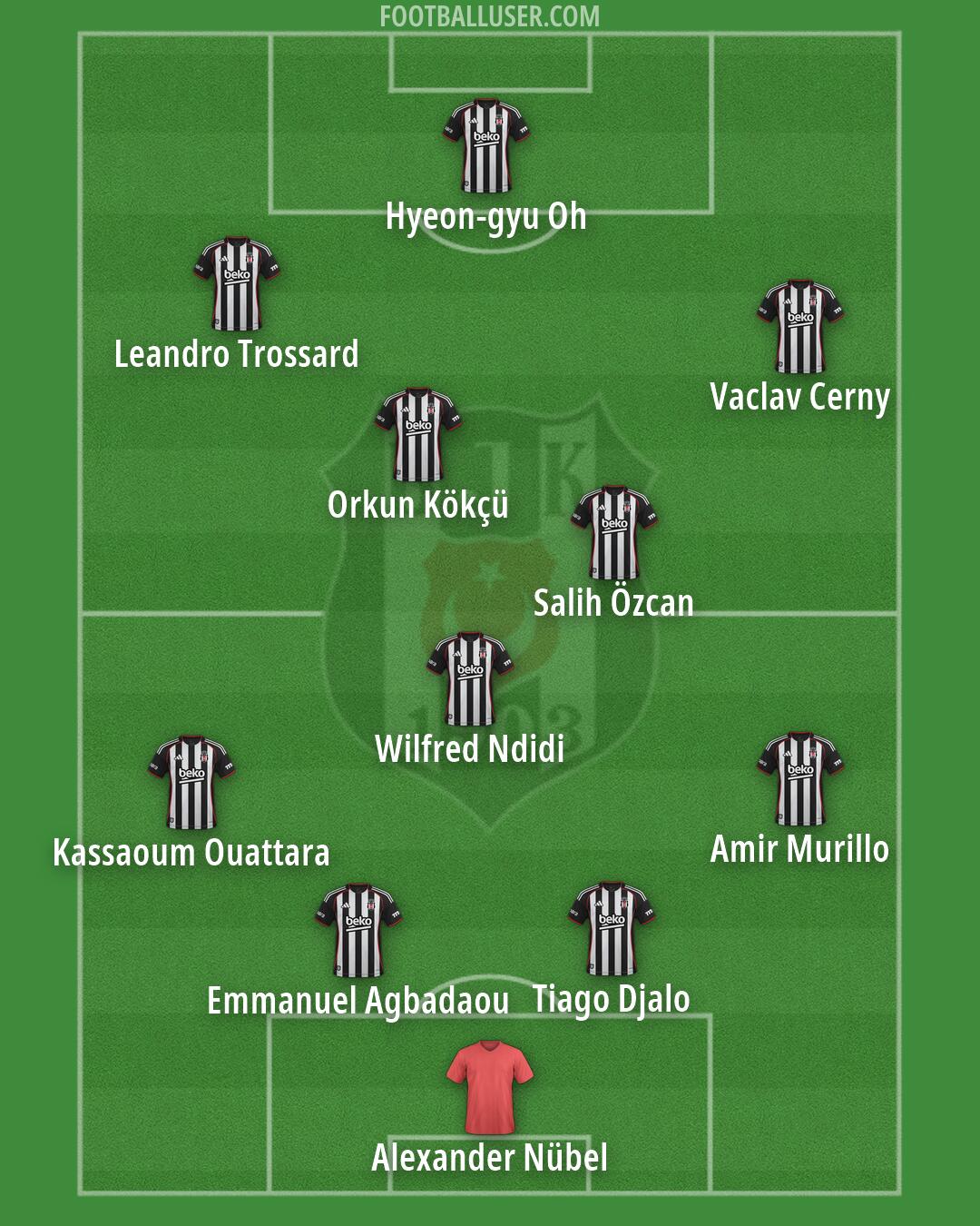Besiktas Formation 2026