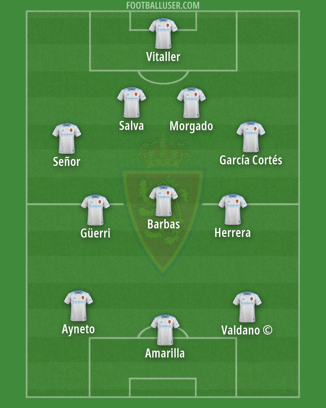 Real Zaragoza Formation 2026