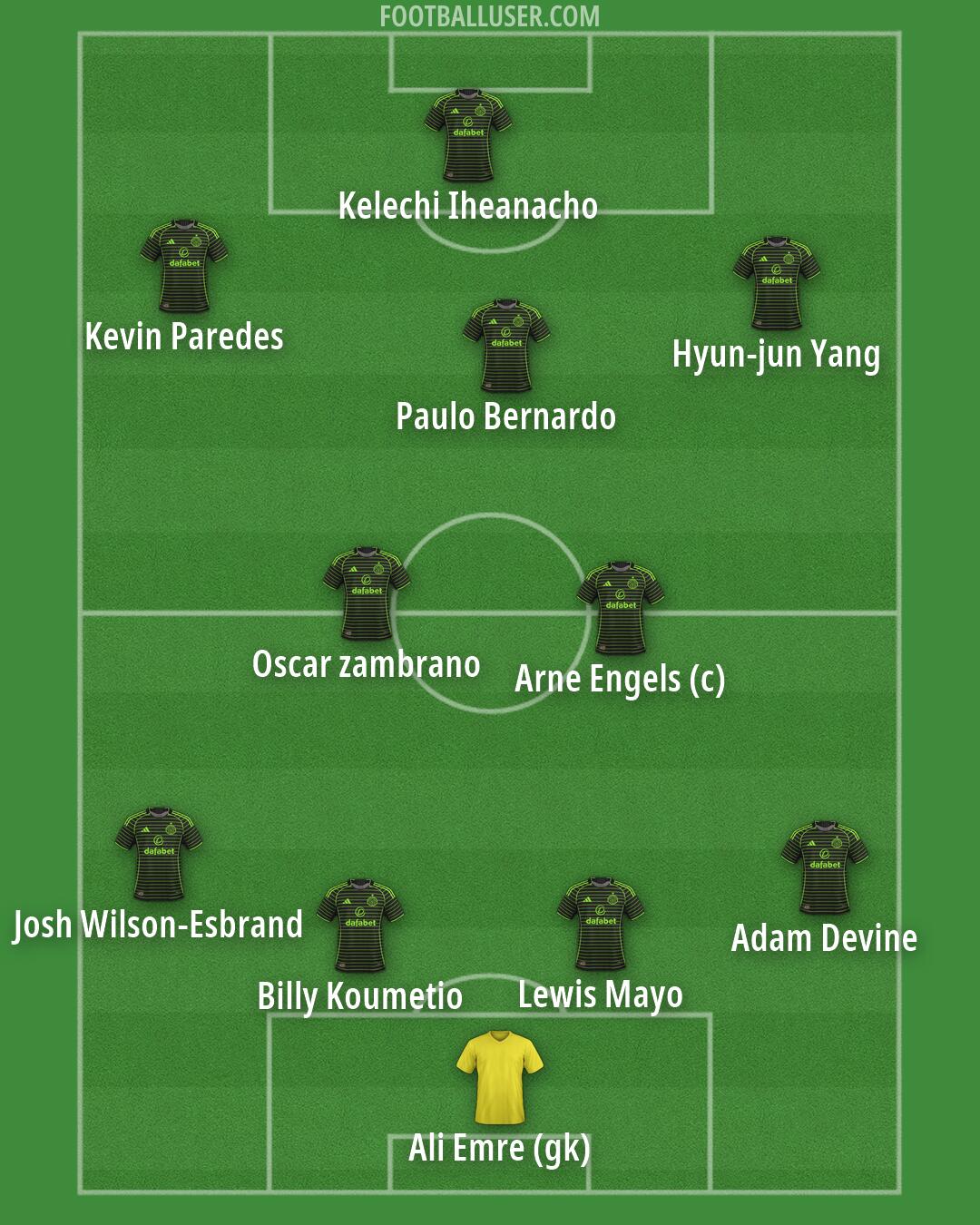 Celtic Formation 2026