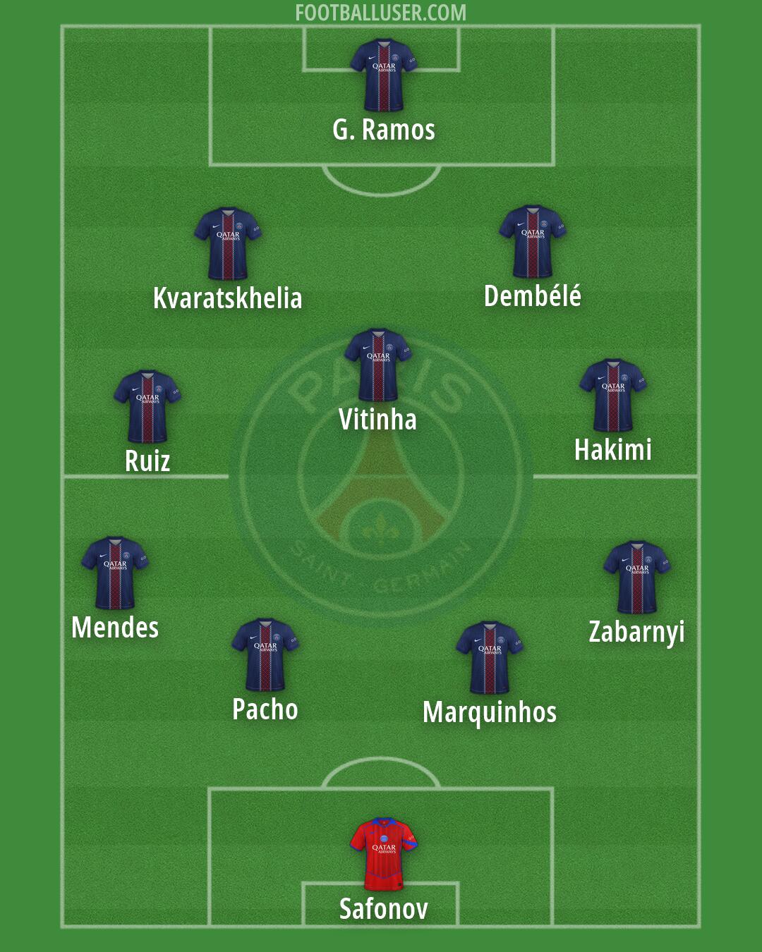 PSG Formation 2026