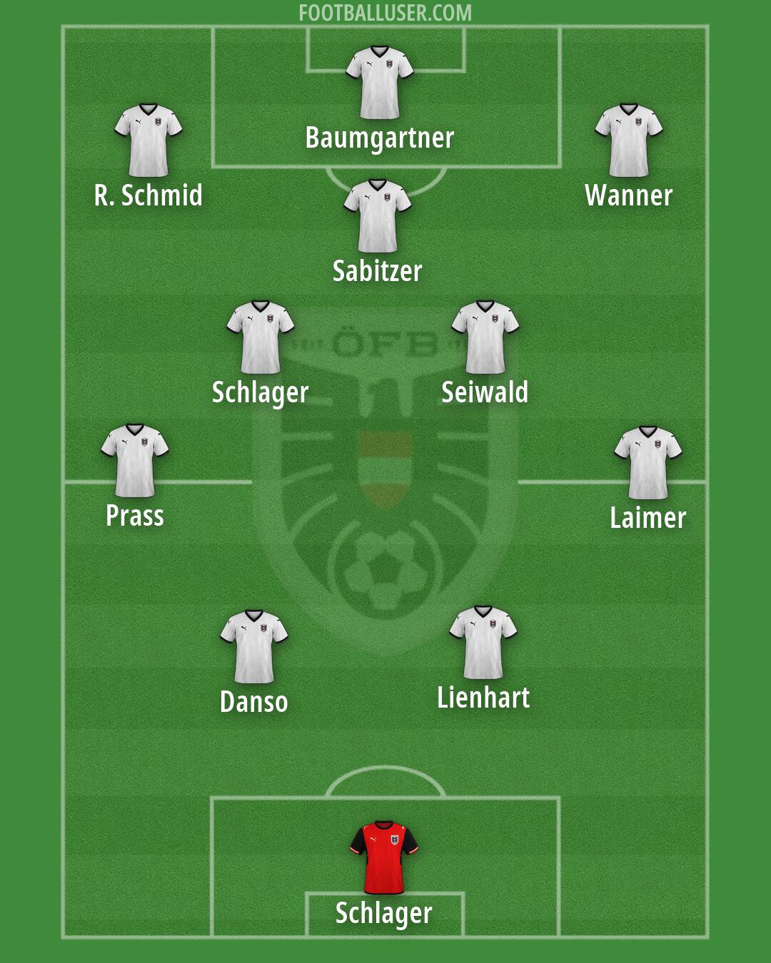Austria Formation 2026