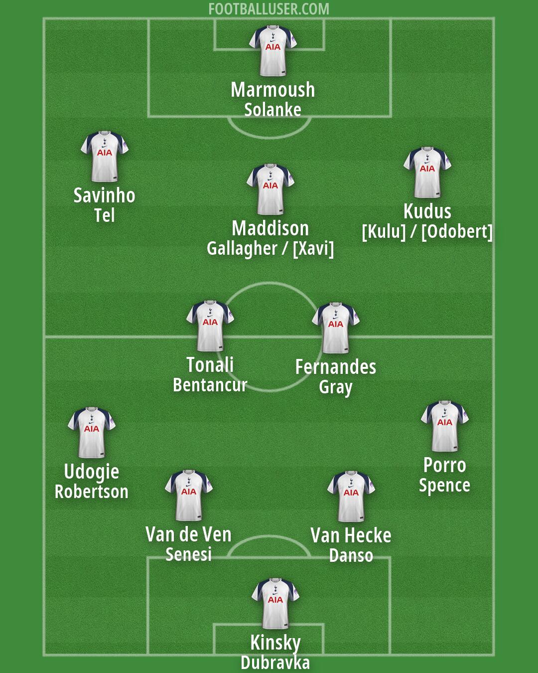 Tottenham Formation 2026