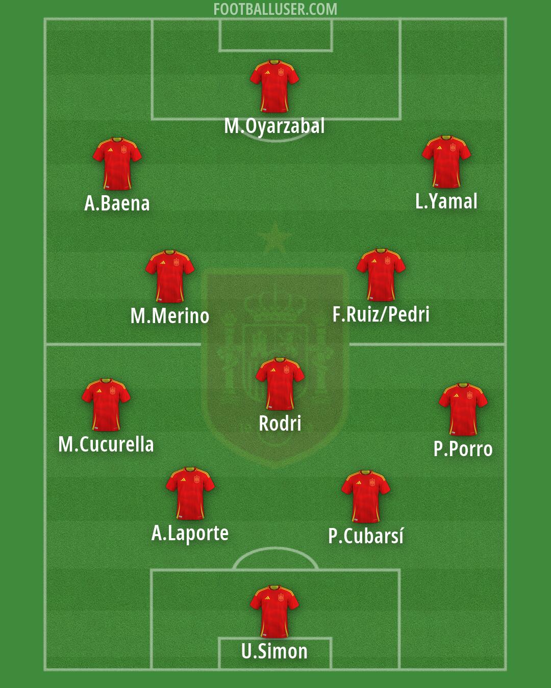 Spain Formation 2026
