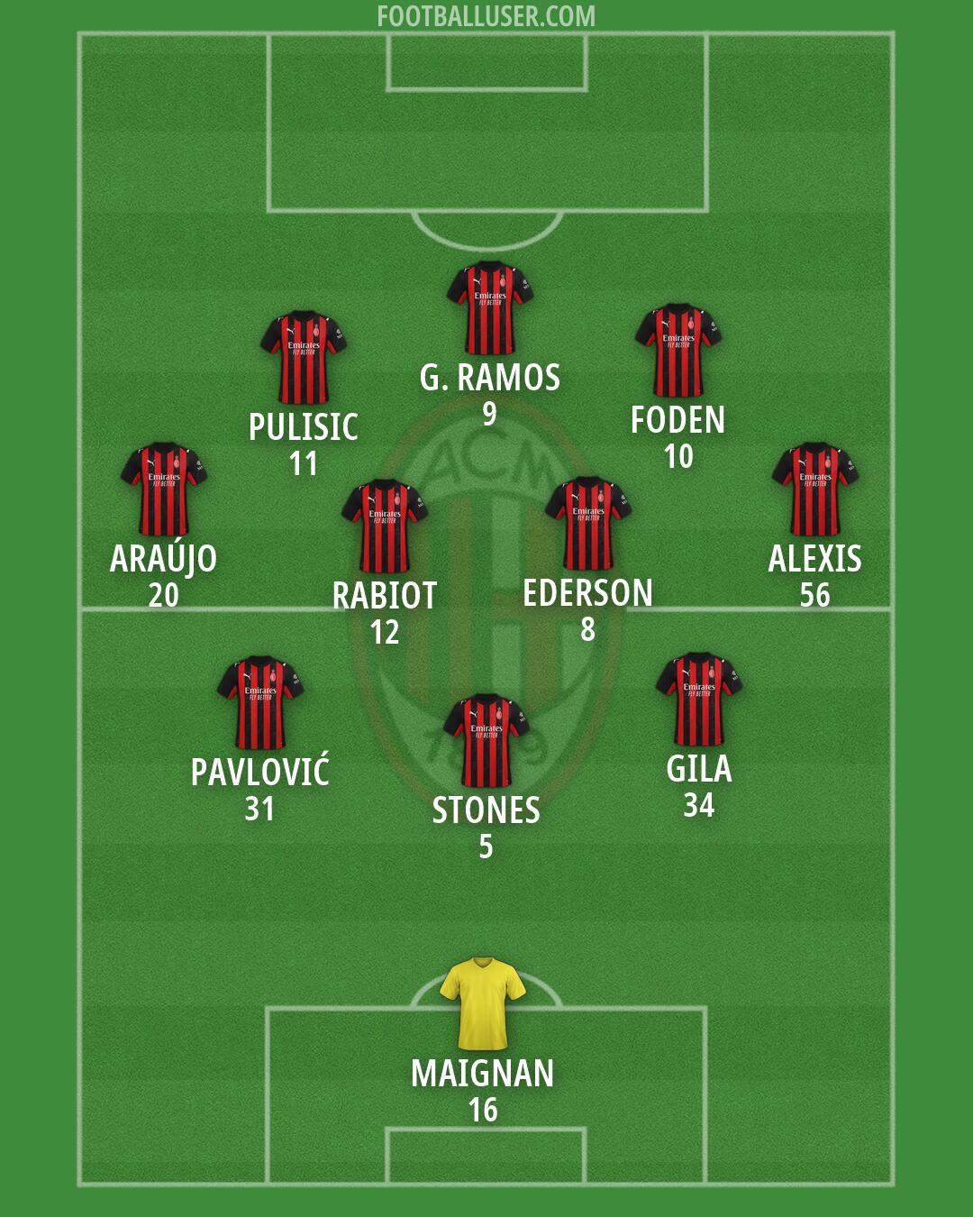 Milan Formation 2026