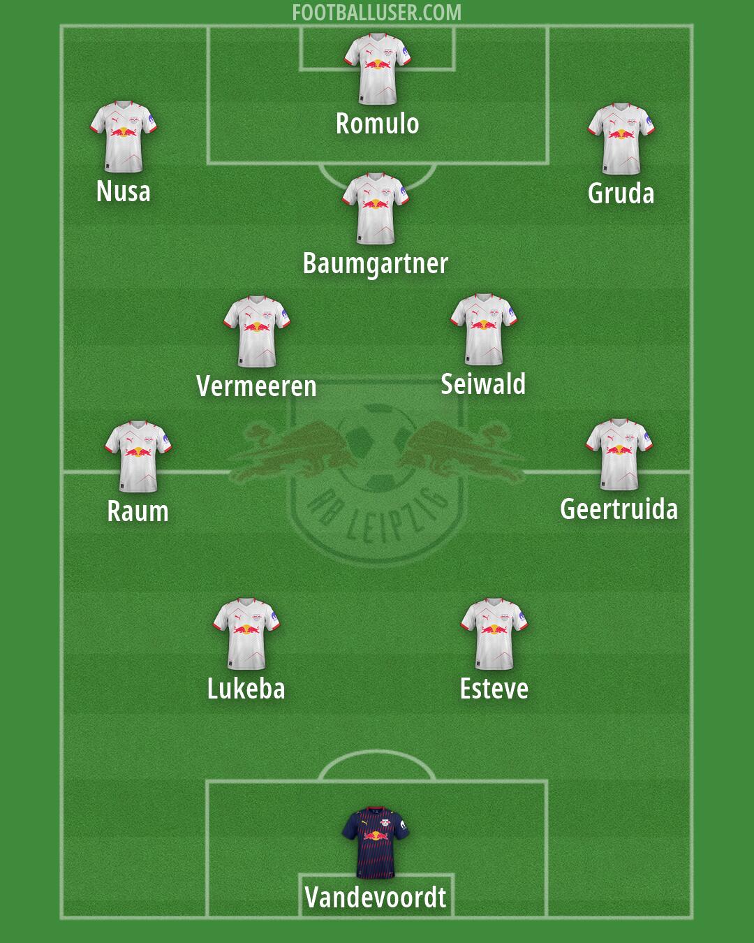 RB Leipzig Formation 2026