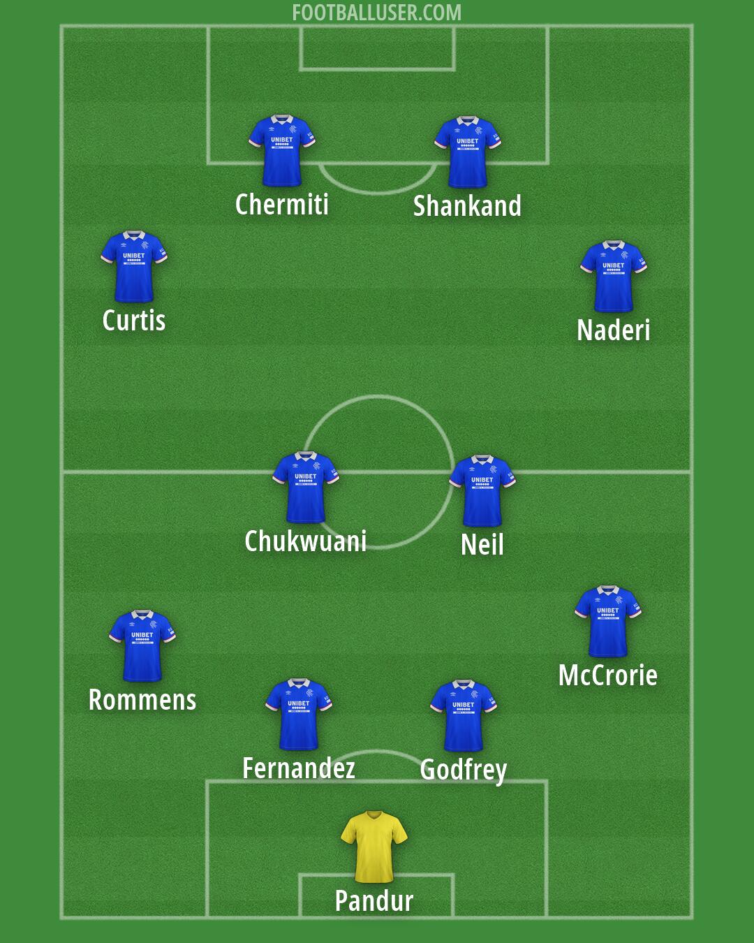 Rangers Formation 2026