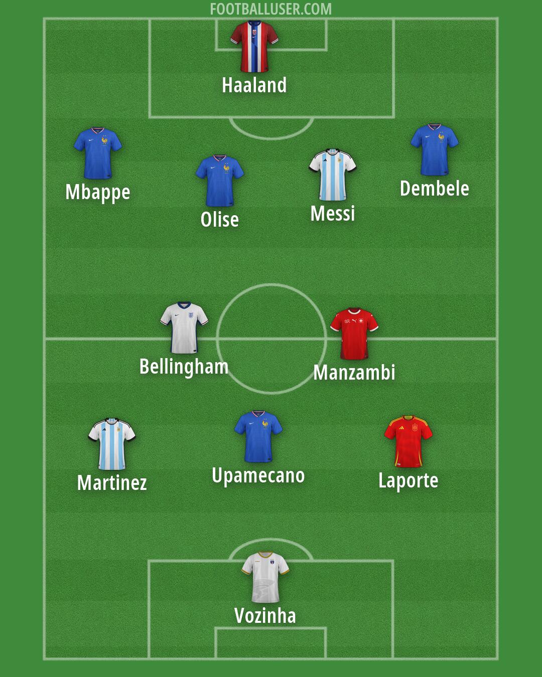 Custom Team Formation 2026