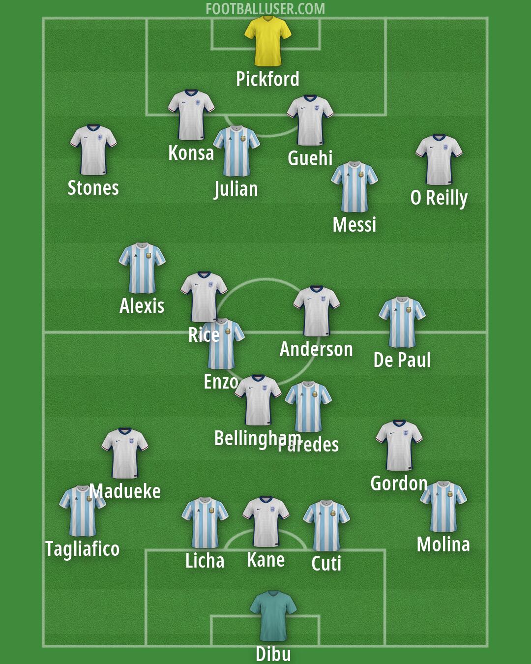 Custom Team Formation 2026