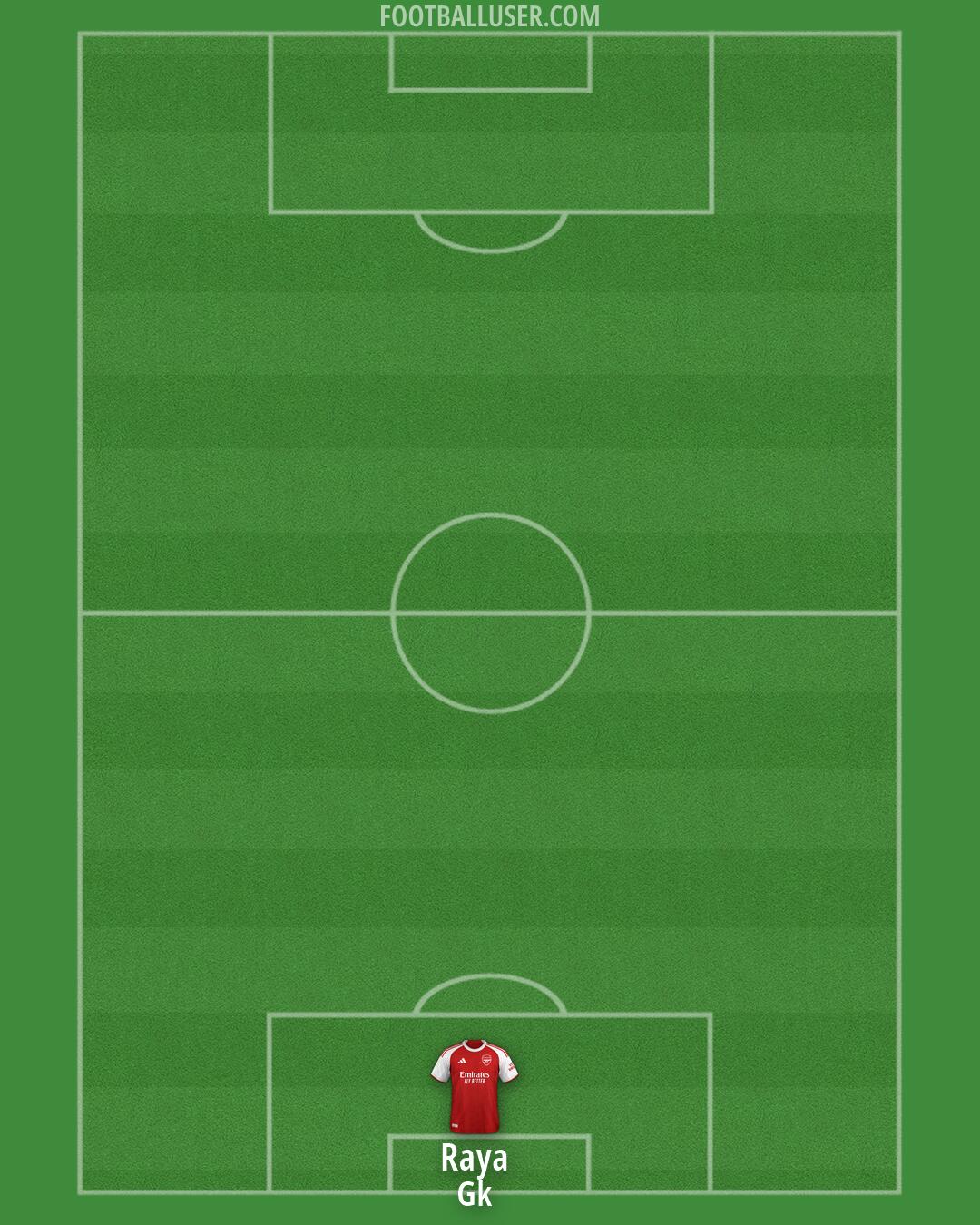 Arsenal Formation 2026
