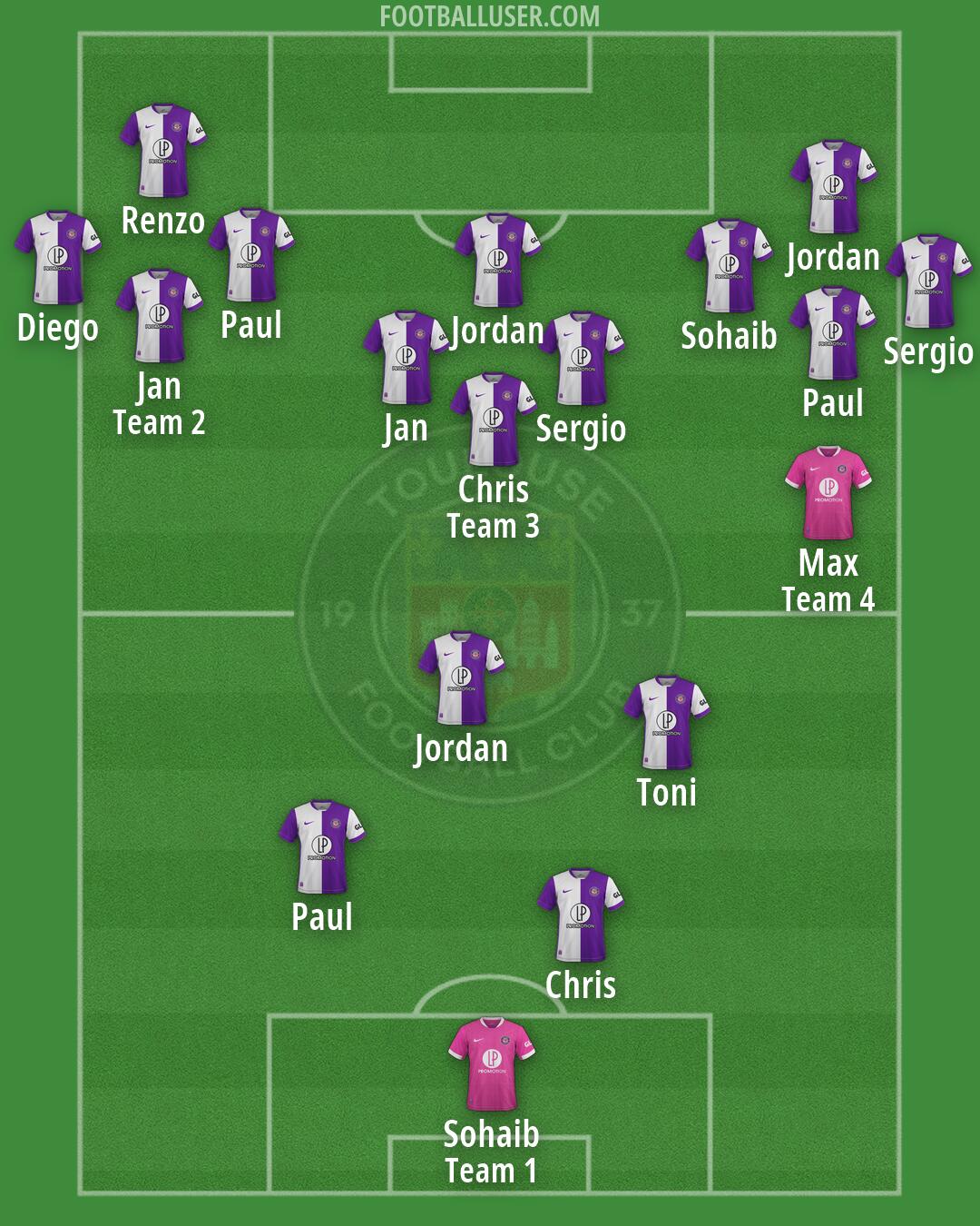 Toulouse Formation 2026