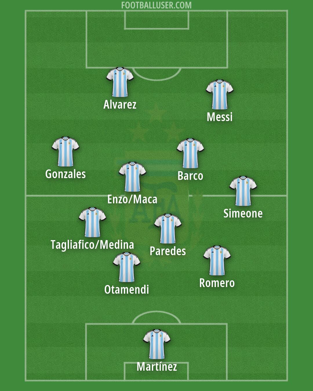 Argentina Formation 2026