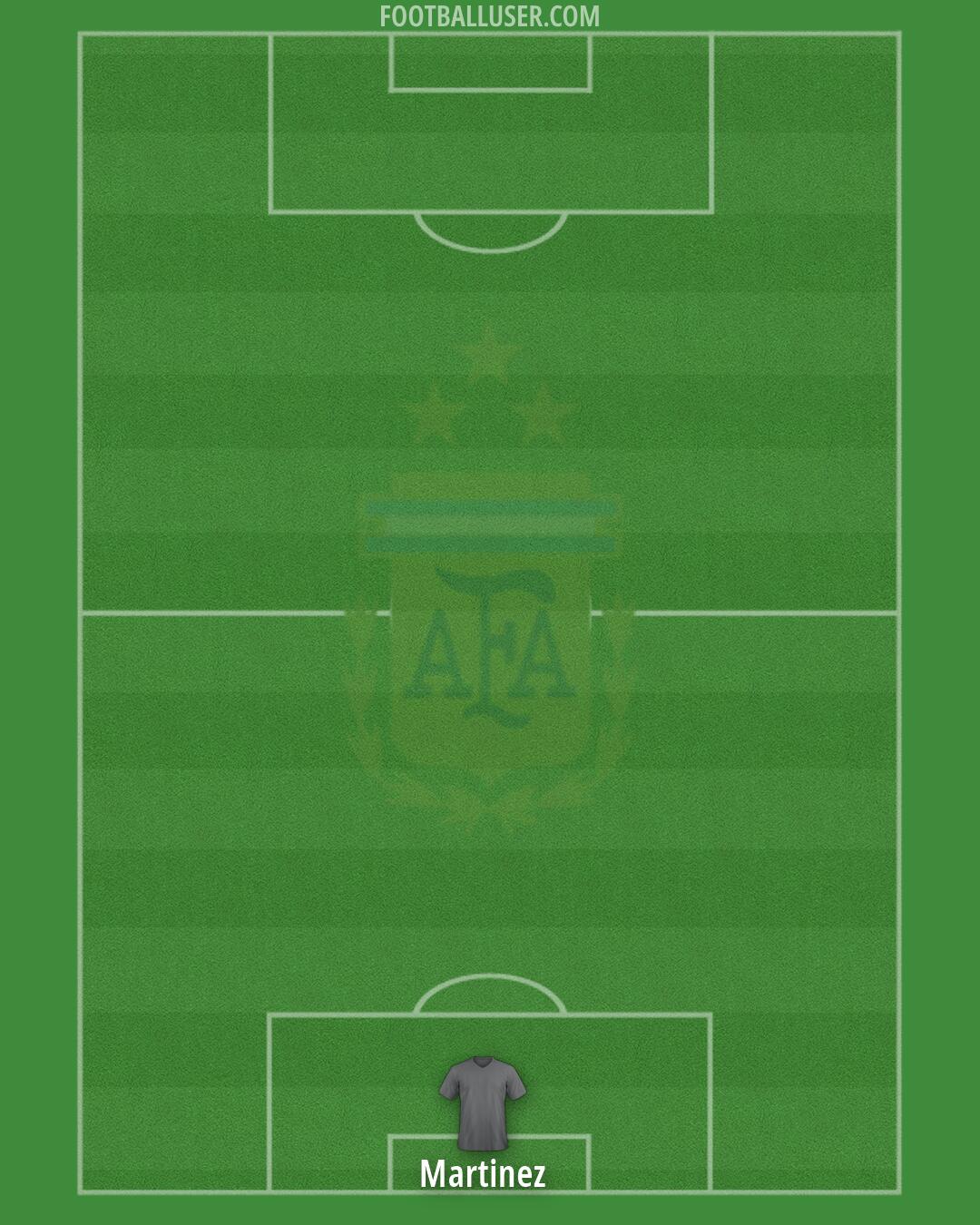 Argentina Formation 2026