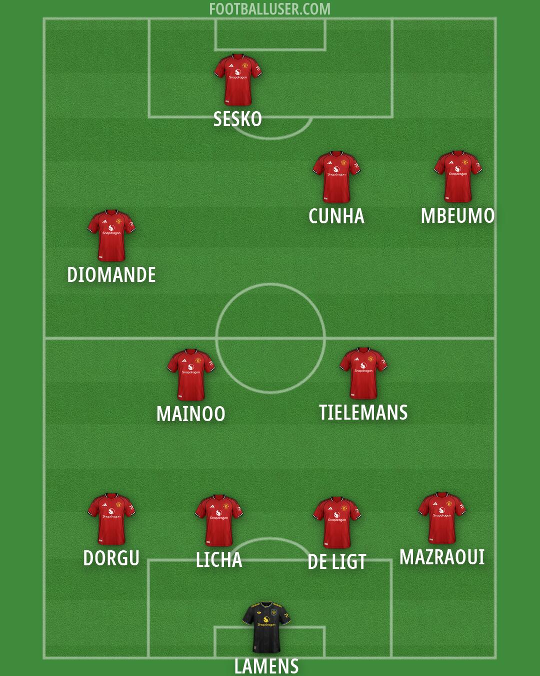 Man Utd Formation 2026