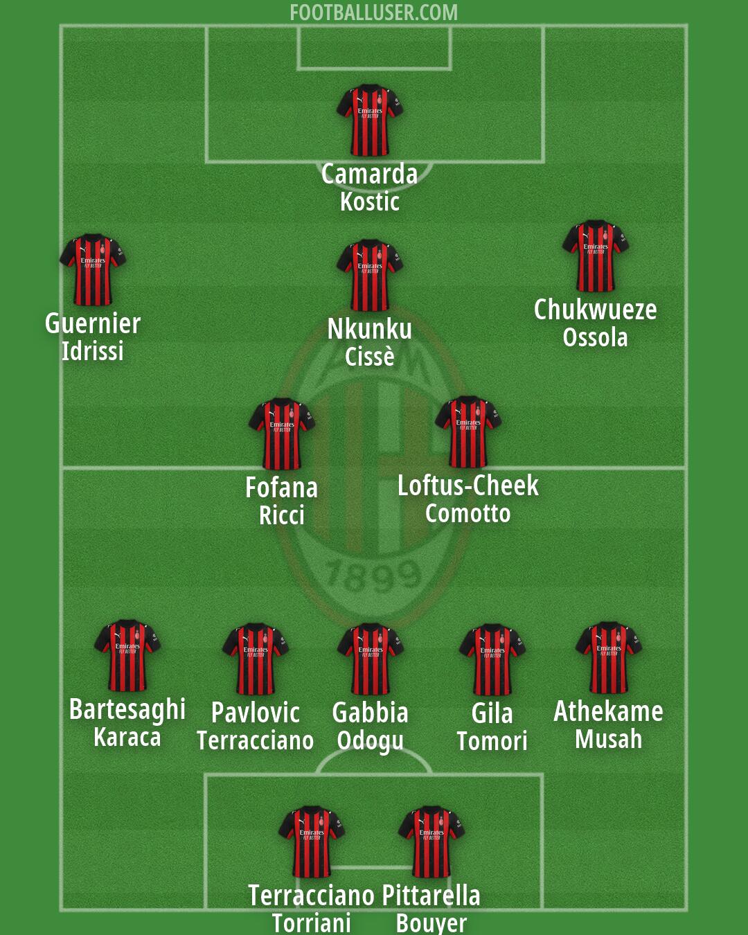 Milan Formation 2026