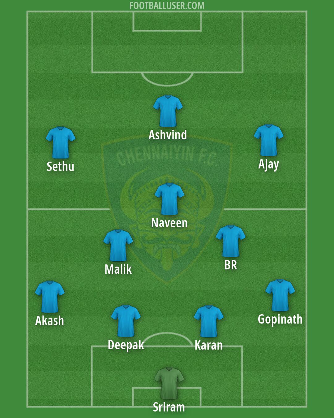 Chennaiyin Formation 2026