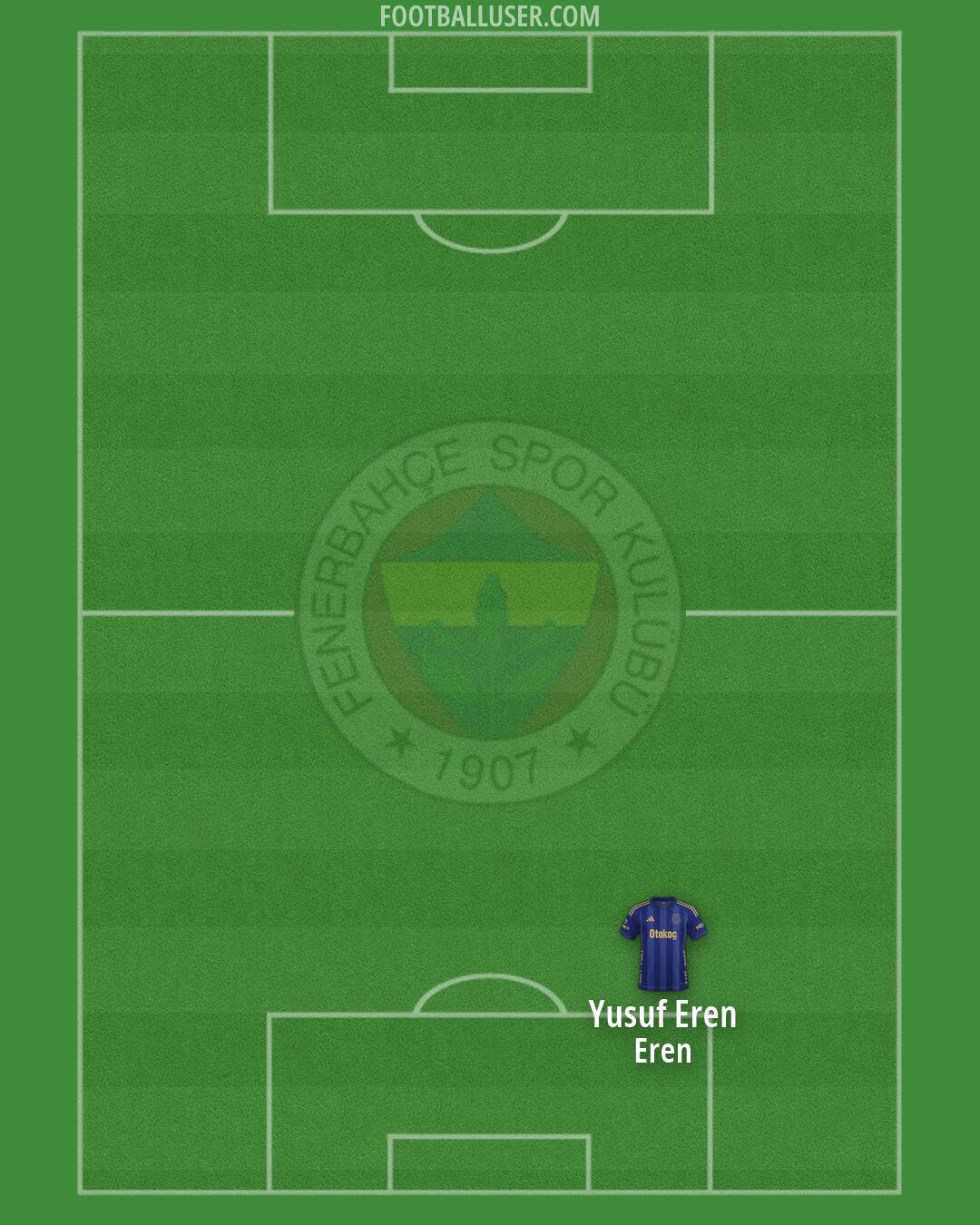 Fenerbahçe Formation 2026