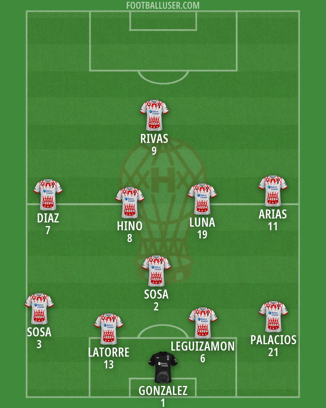 Huracán Formation 2026