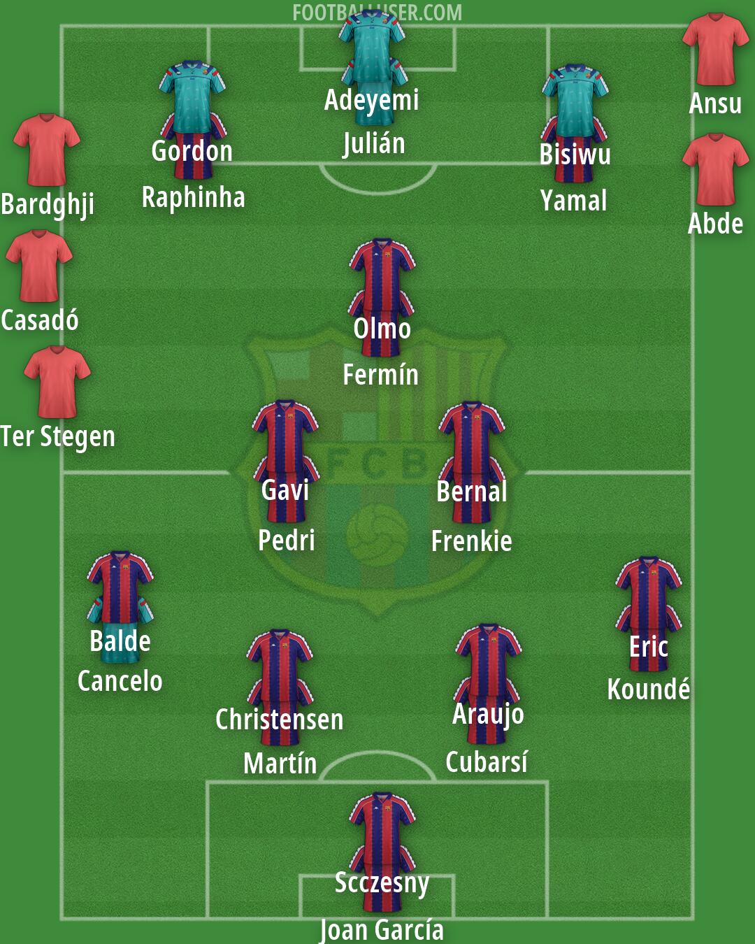 Barcelona Formation 2026