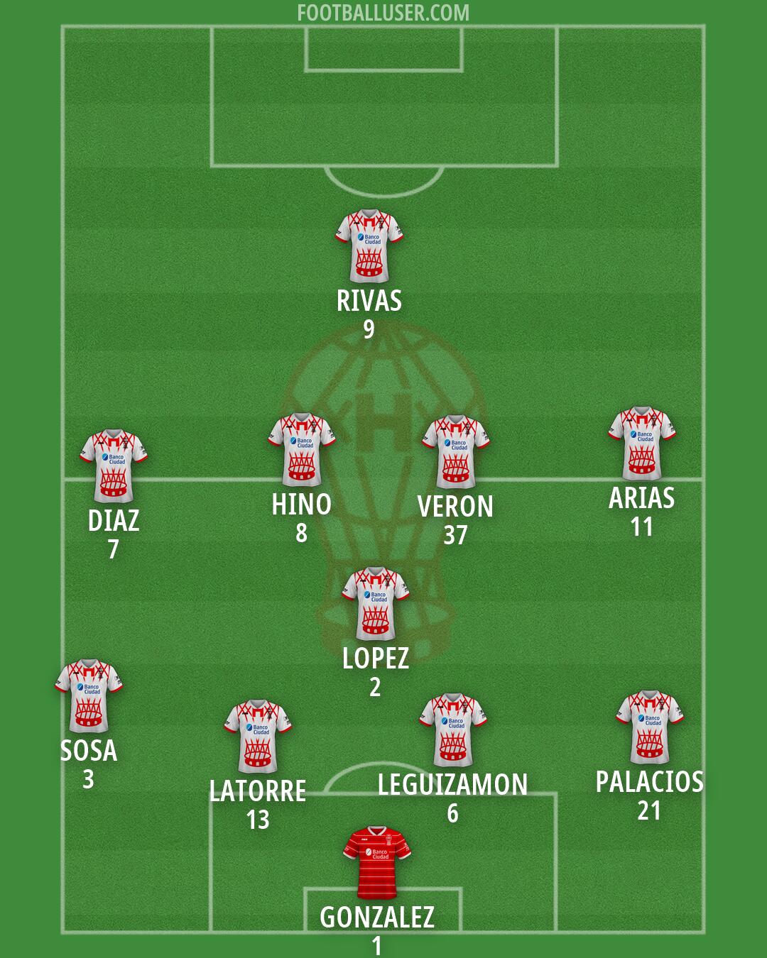 Huracán Formation 2026