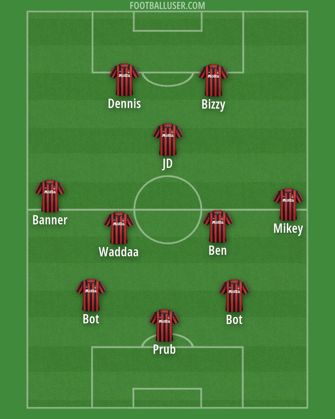 Milan Formation 2026