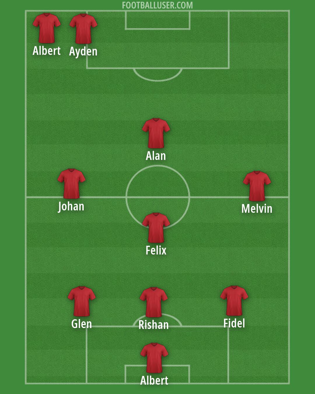 Custom Team Formation 2026