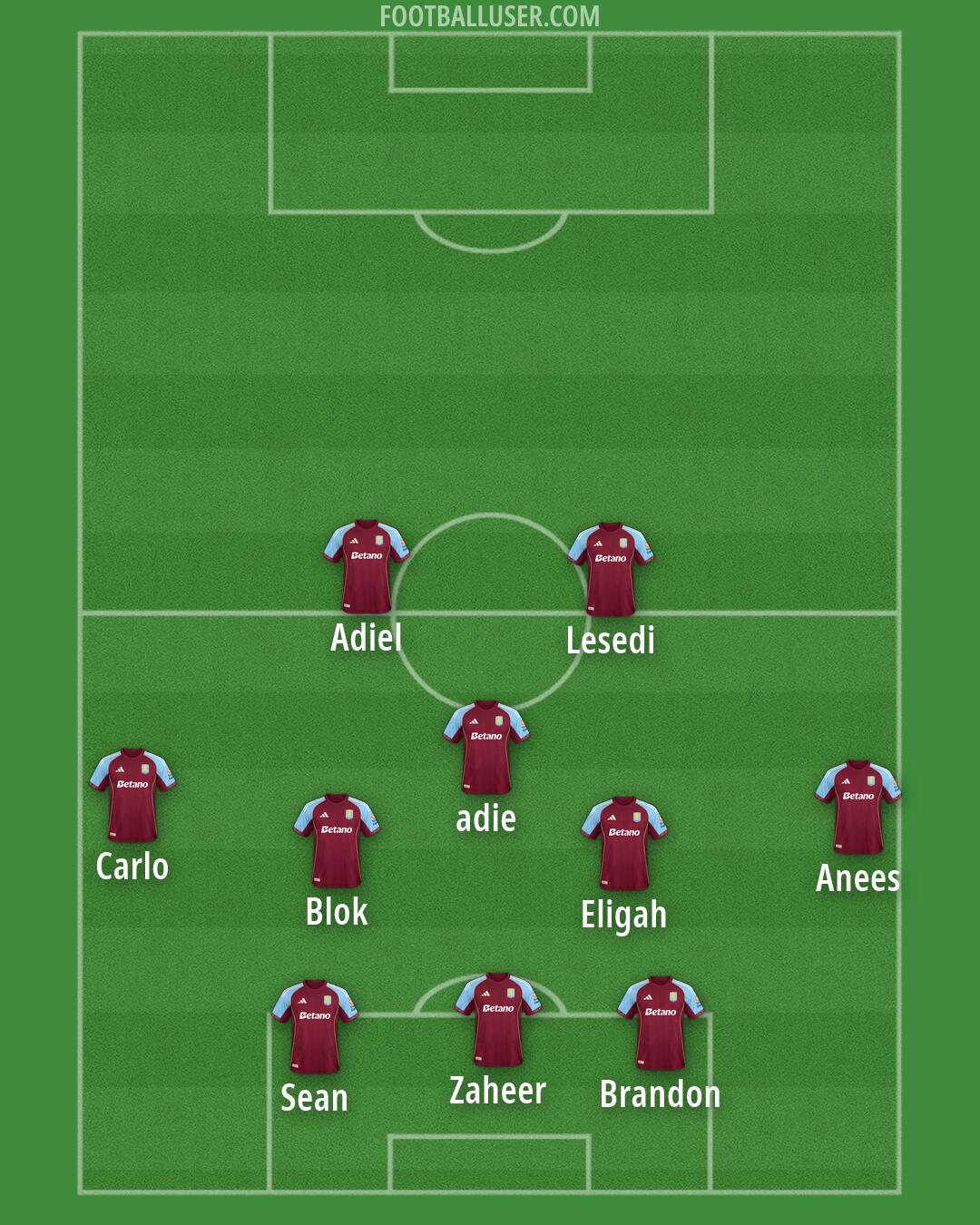 Aston Villa Formation 2026