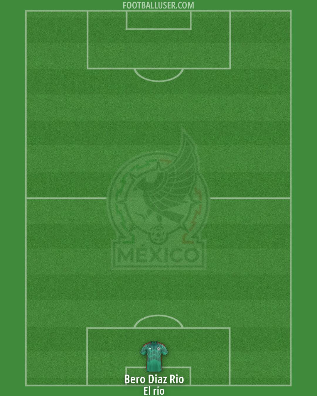 Mexico Formation 2026