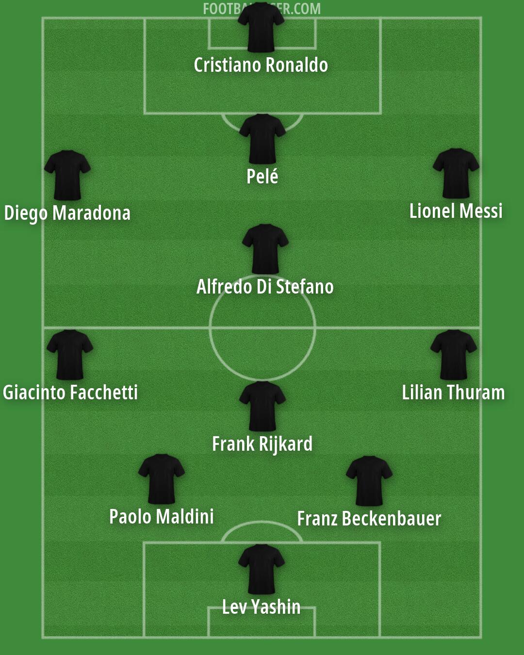 Custom Team Formation 2026