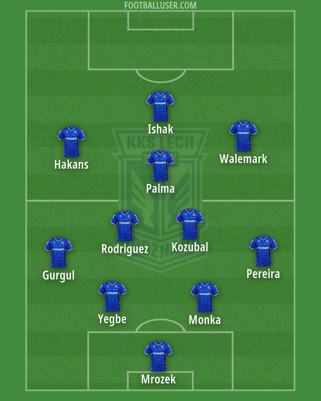 Lech Formation 2026