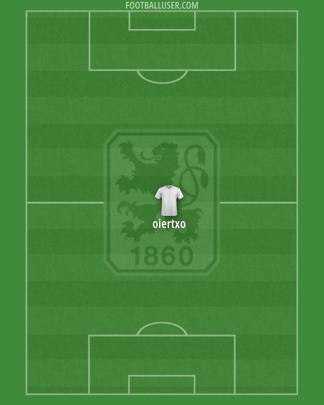 1860 München Formation 2026