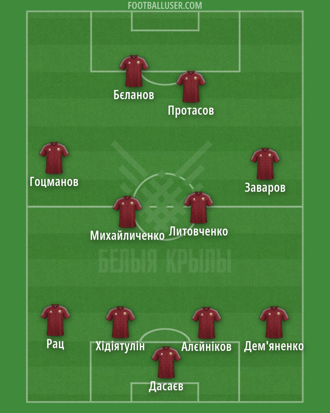Belarus Formation 2026