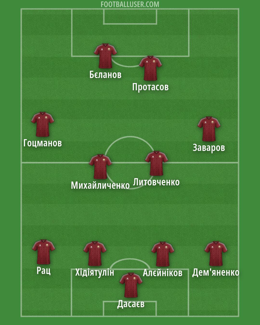 Belarus Formation 2026