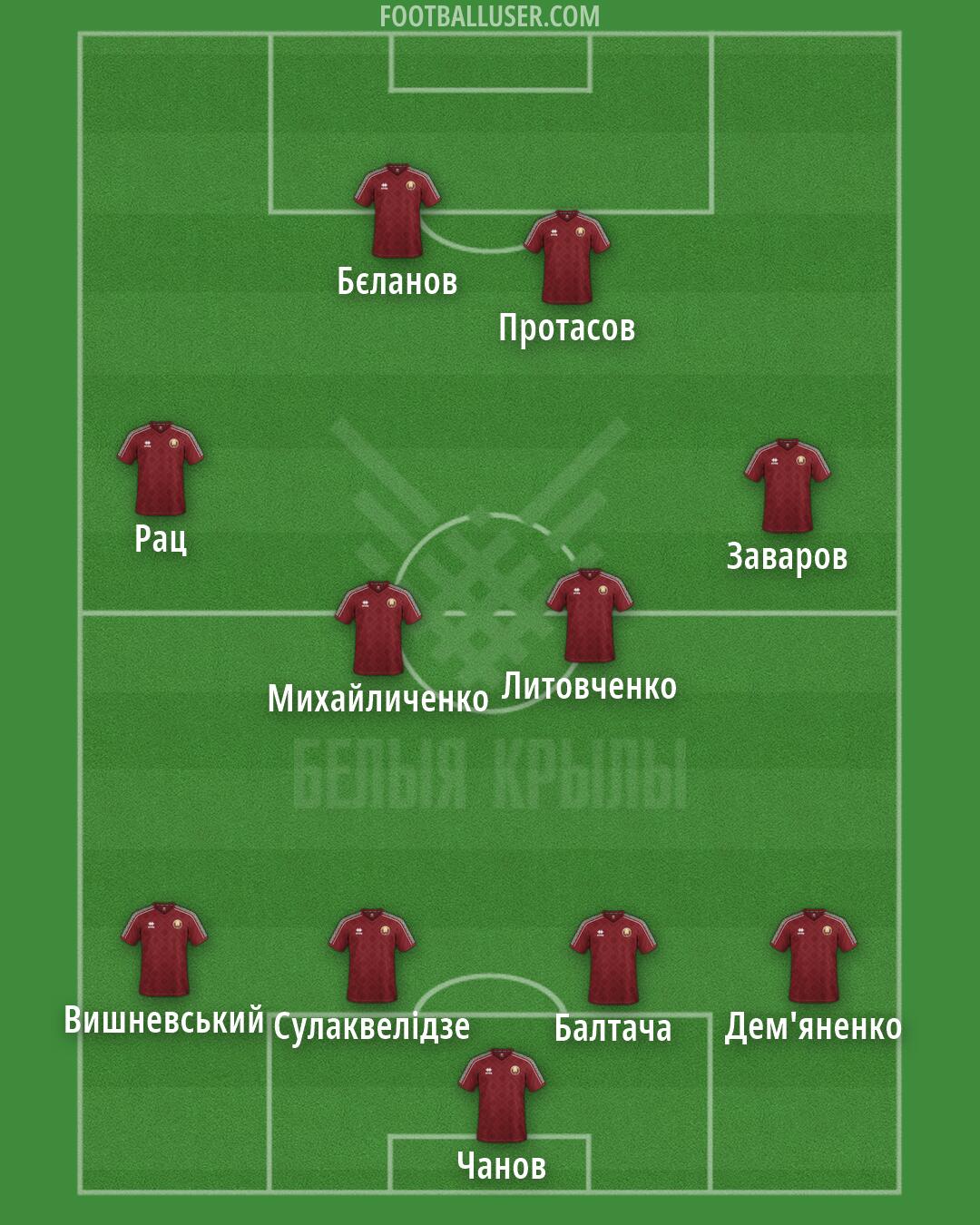 Belarus Formation 2026