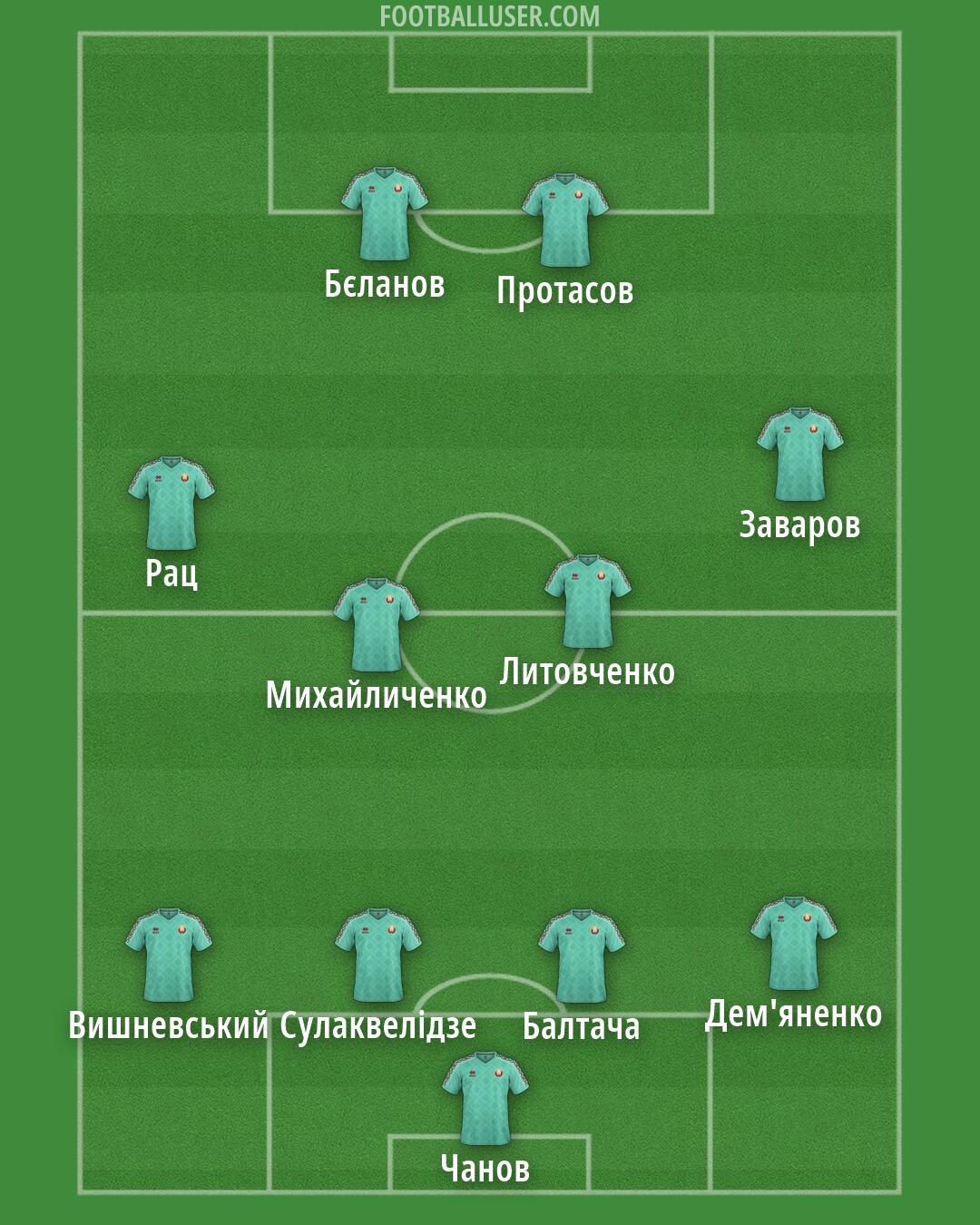 Belarus Formation 2026