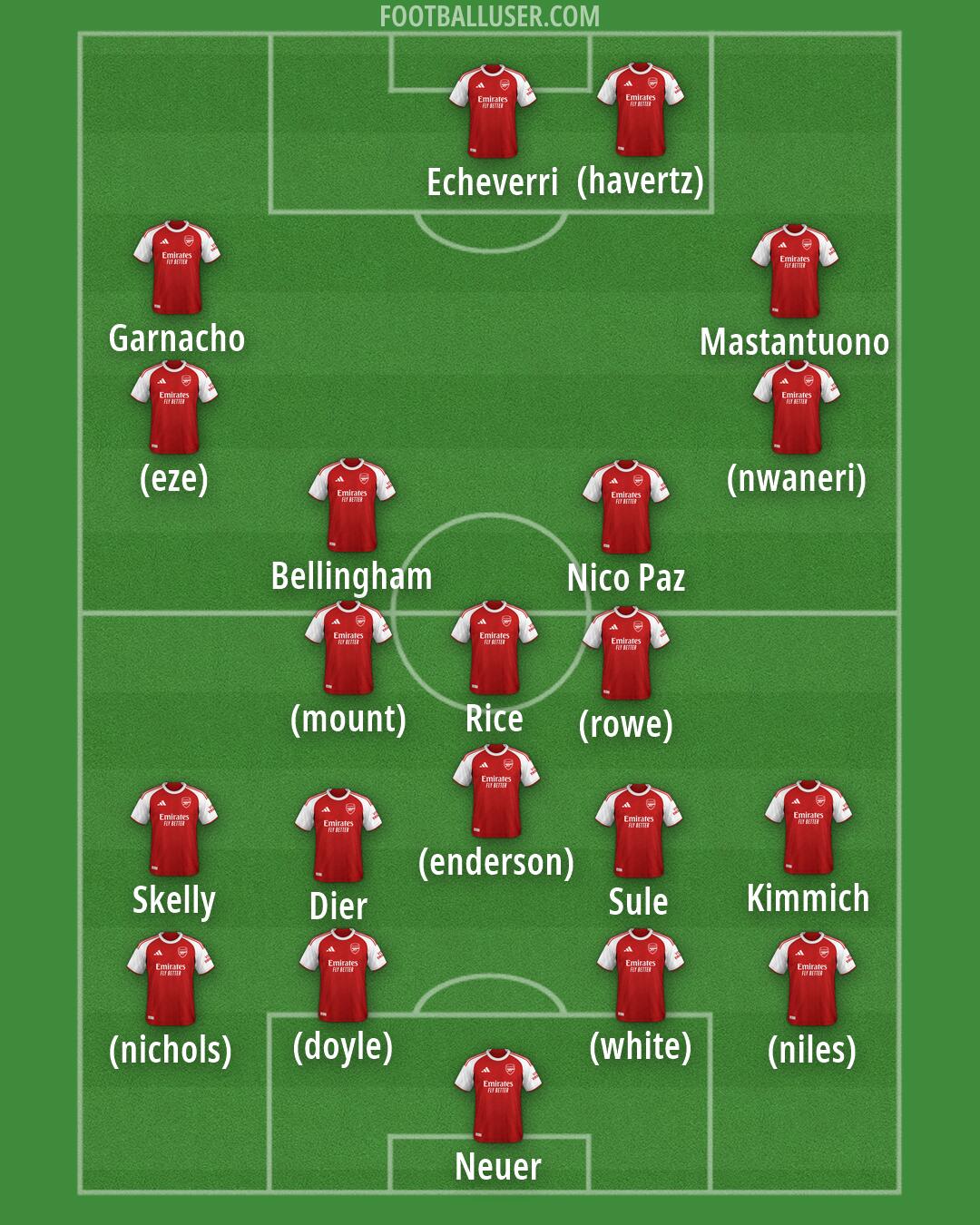 Arsenal Formation 2026