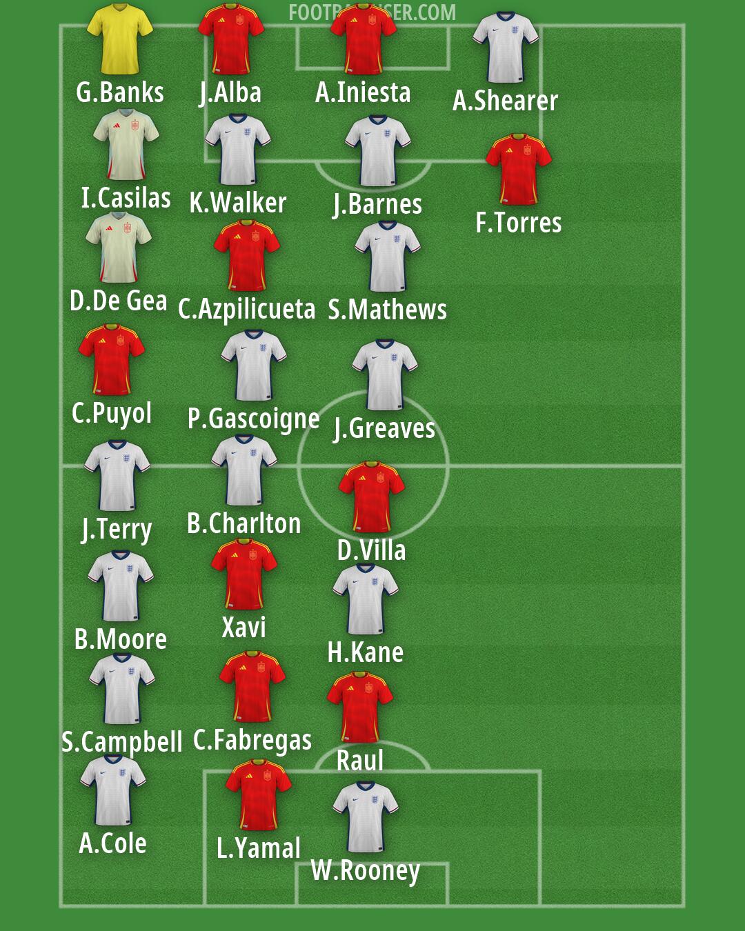 Custom Team Formation 2026
