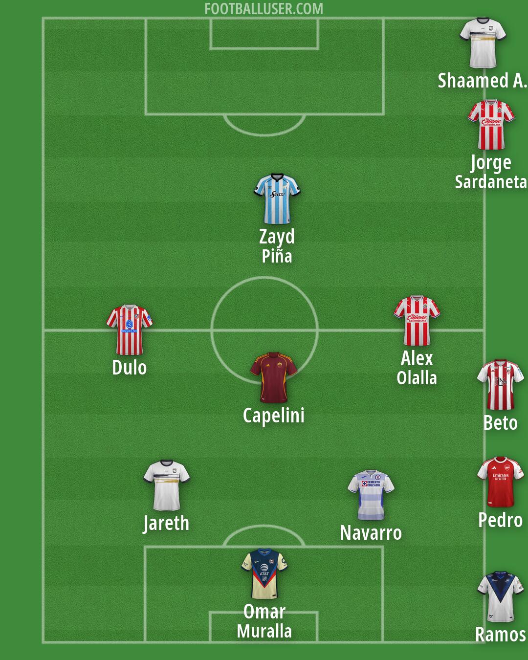 Custom Team Formation 2026