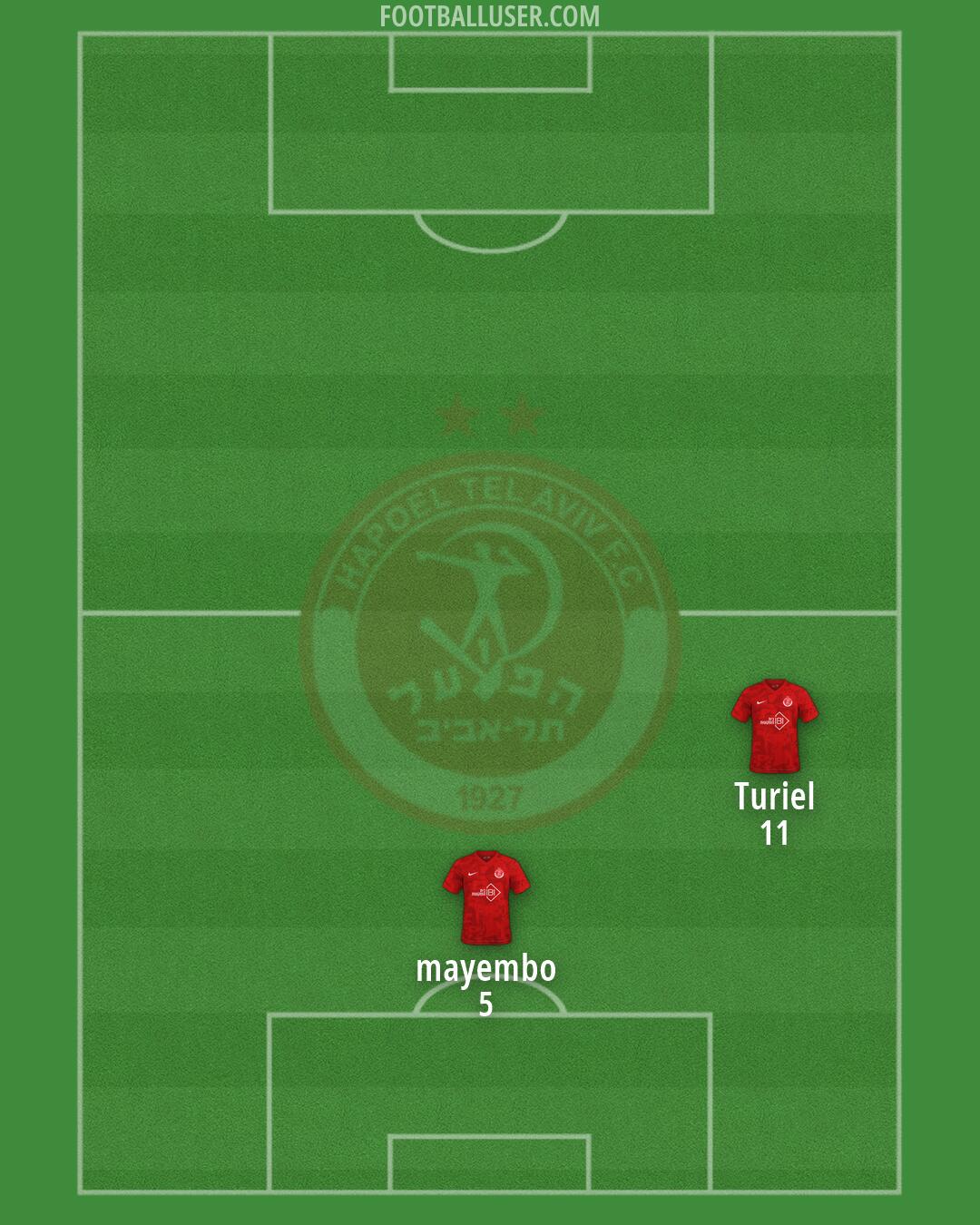 Hapoel Tel-Aviv Formation 2026